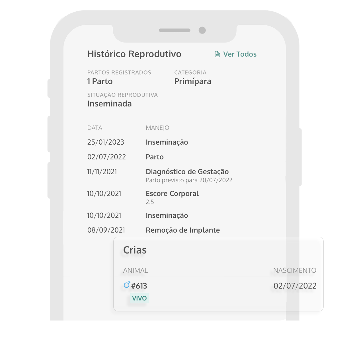 Gerencie os ciclos reprodutivos